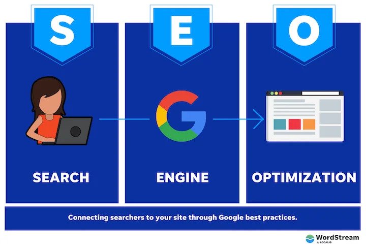 Boost Your Brand Visibility with Expert SEO Services